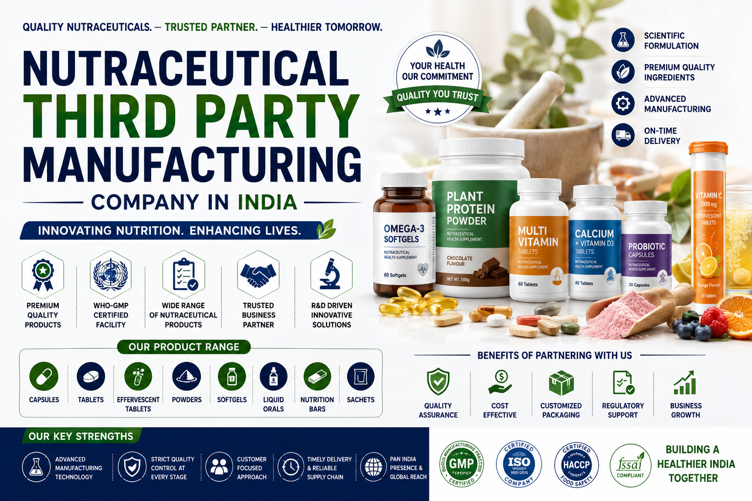 Nutraceutical third party manufacturing